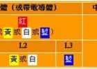 更改電線顏色代碼