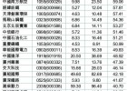 破解A、H股差價之謎