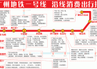 長隆 - 準備篇